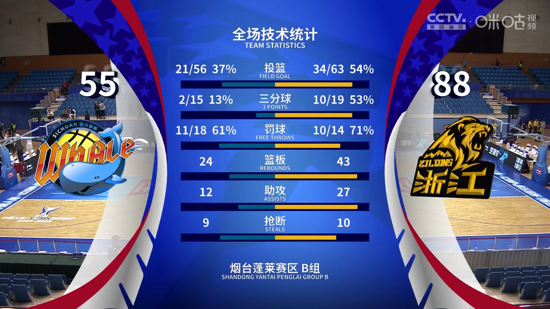 关于今夜体能课后，广厦男篮主帅复盘备战德国杯，引发热议，团队化学反应显著的信息-体育新闻